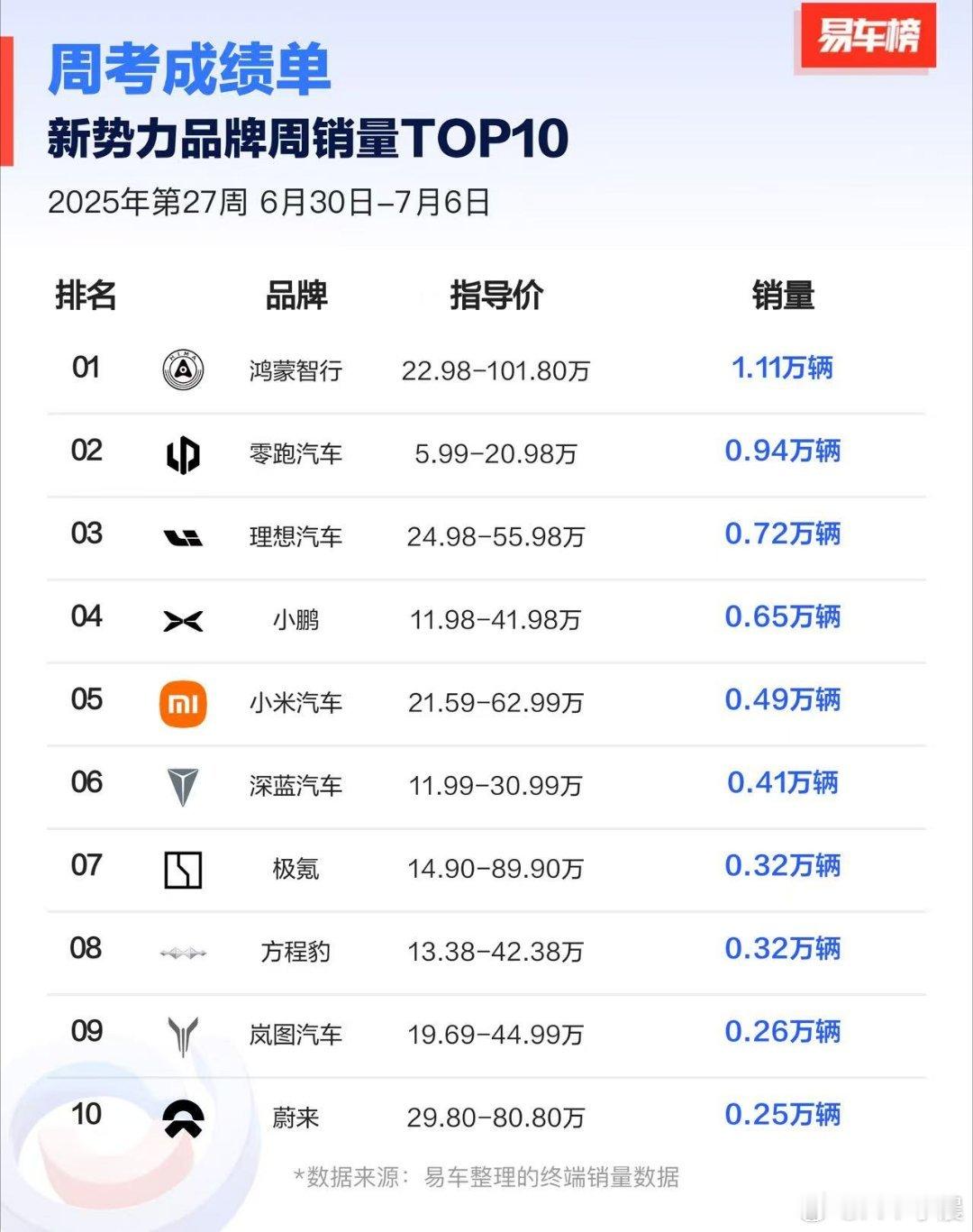 新一周的神秘数字来了[并不简单]大v聊车 ​​​