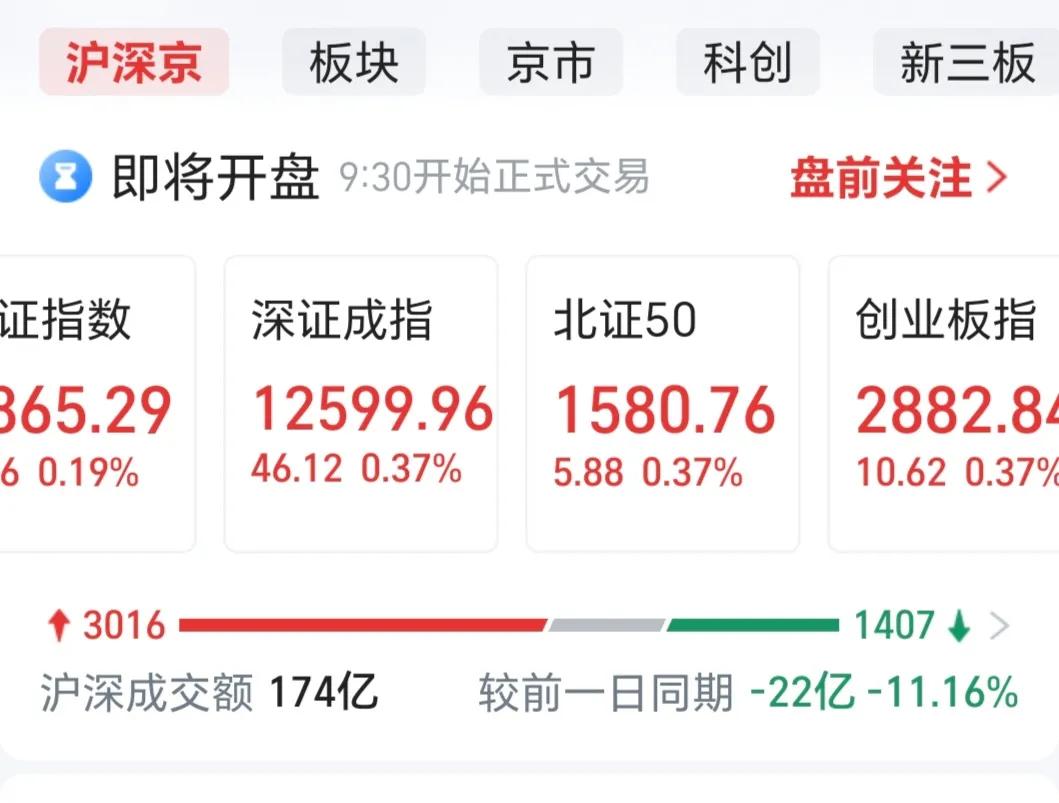 今天的开盘指数，有意义！[击掌][击掌][击掌]
19，37，37，37