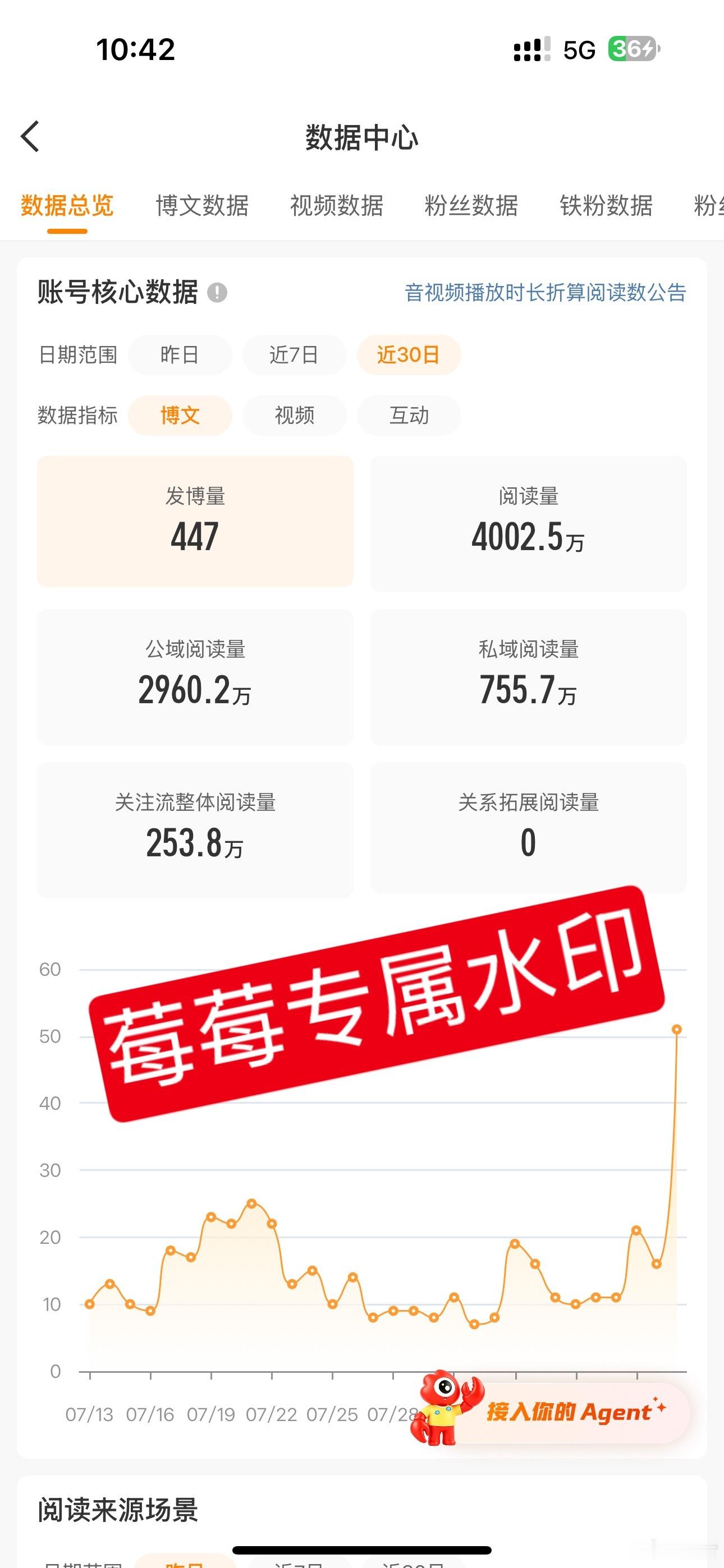 分享图片 
