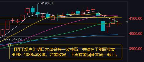 【2月5日A股收评：明日大盘会有一波冲高 关键在于能否收复4098-4088点区