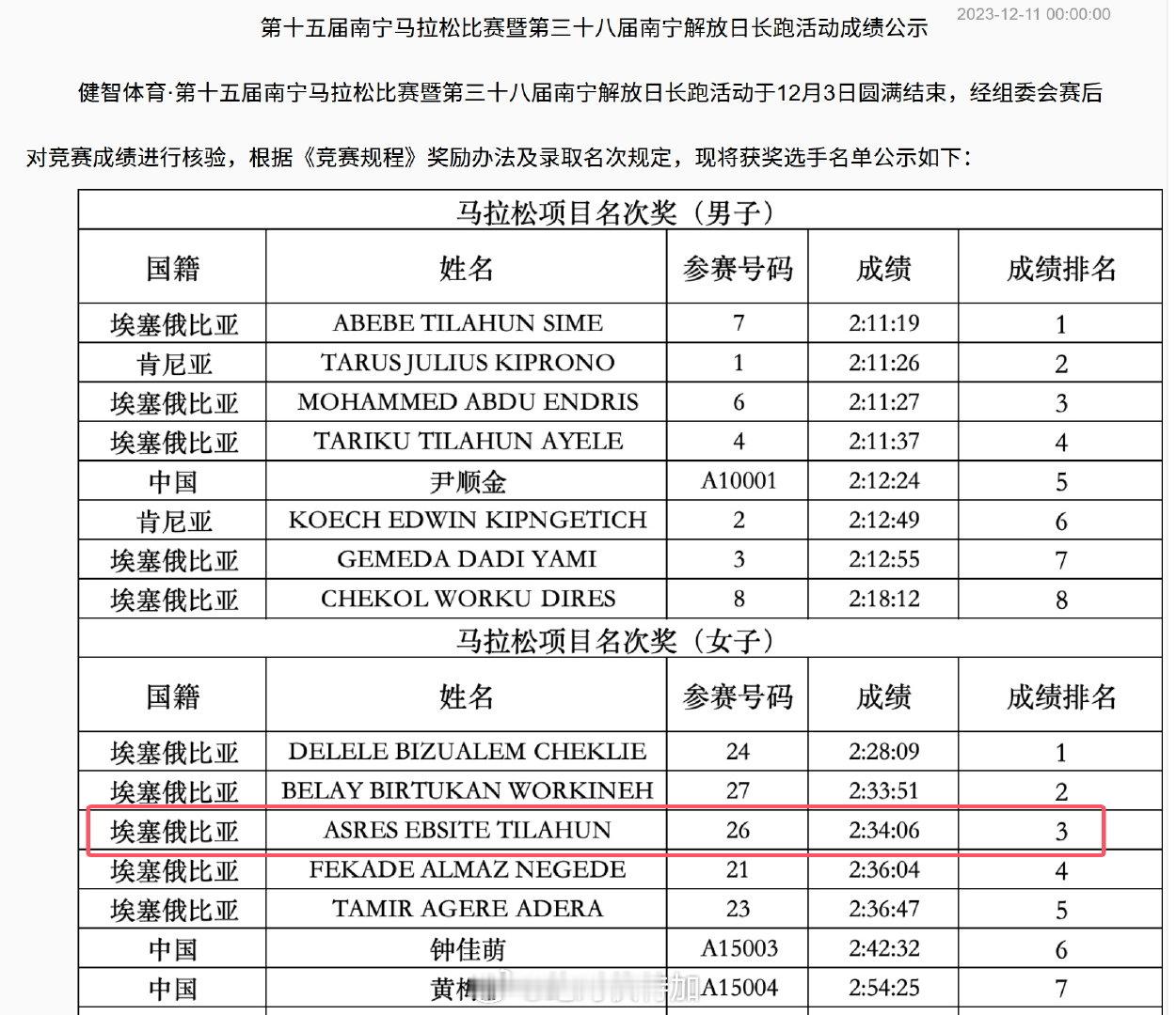 埃塞俄比亚长跑选手  Ebsite Tilahun Asres 被世界田径诚信组