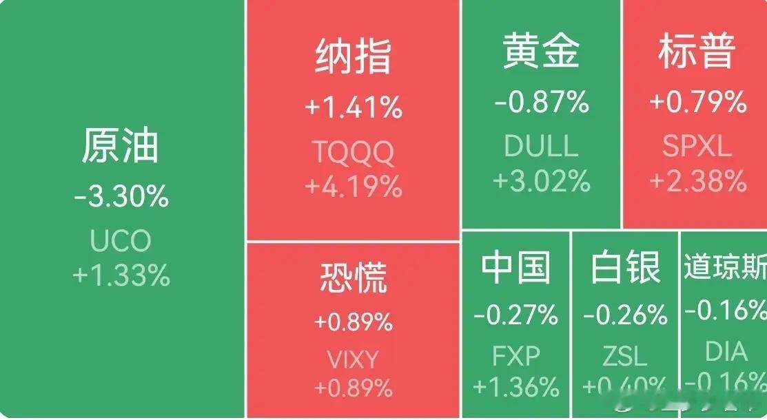 A股  【周三外围市场：美股三大指数收盘涨跌不一 热门中概股多数上涨 夜盘富时A