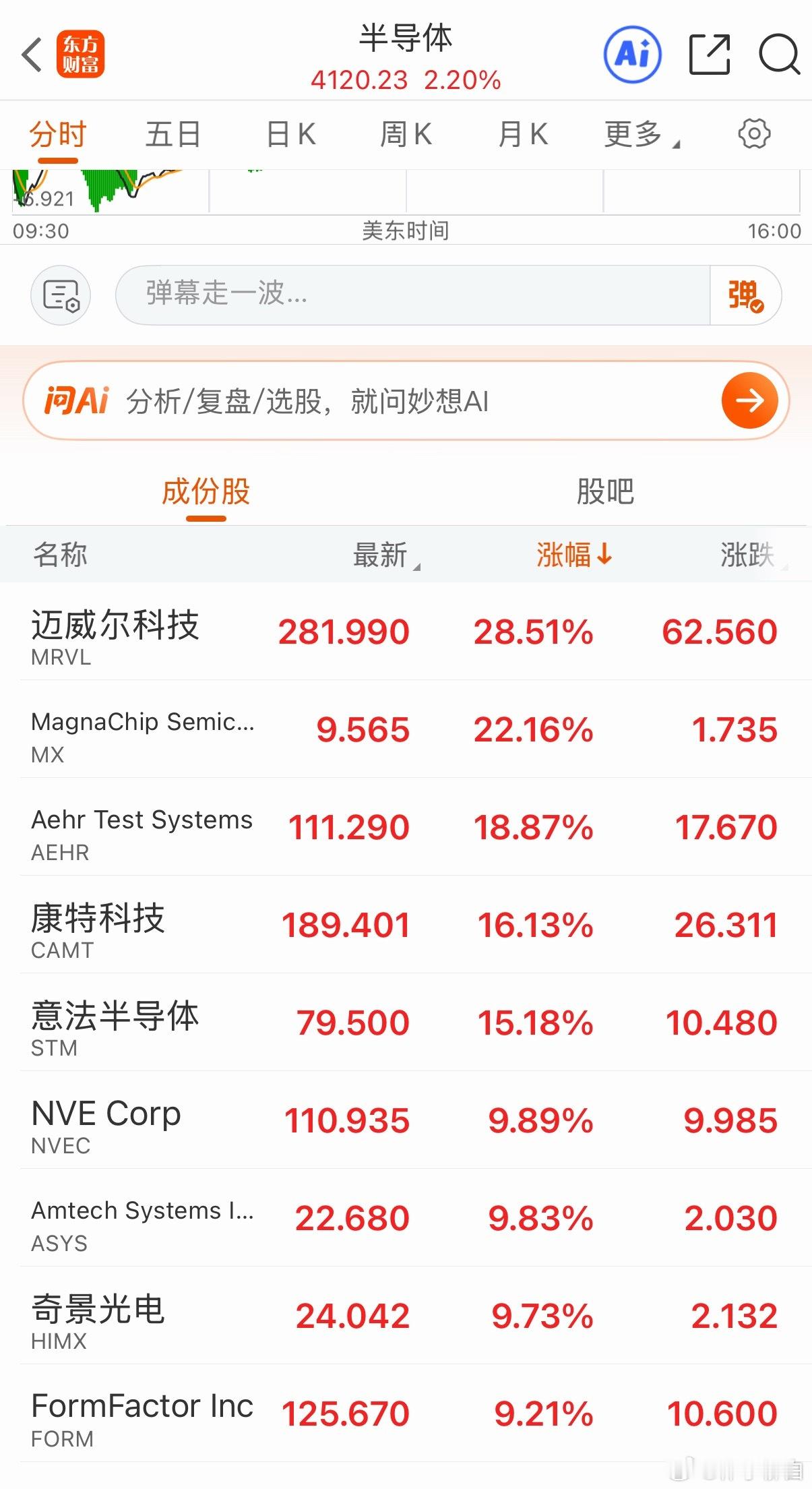 相信光！站在光里面！美股光通信概念Lumentum 再📈又要新高了半导体全线走