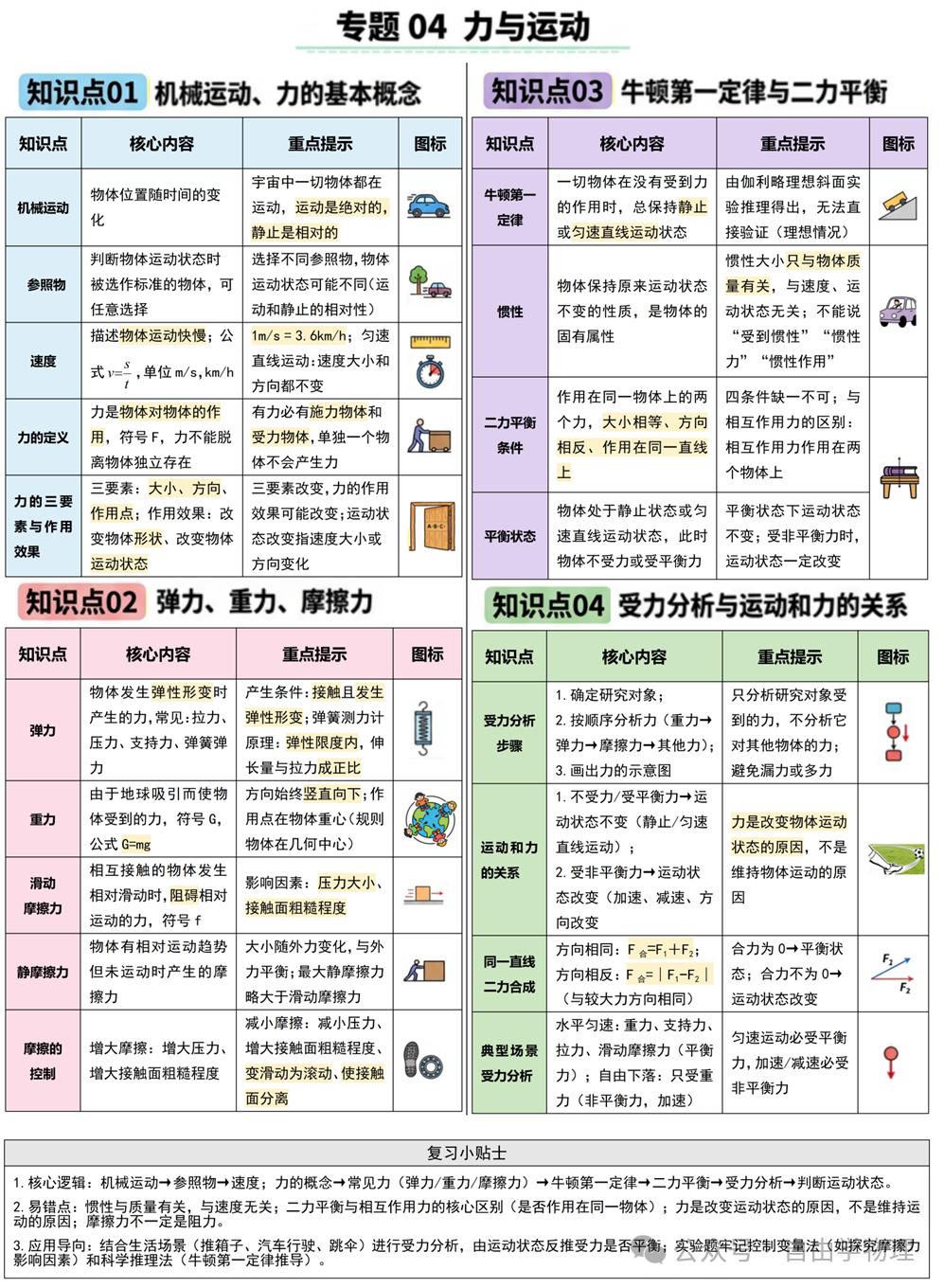 八年级下册期中复习卡片