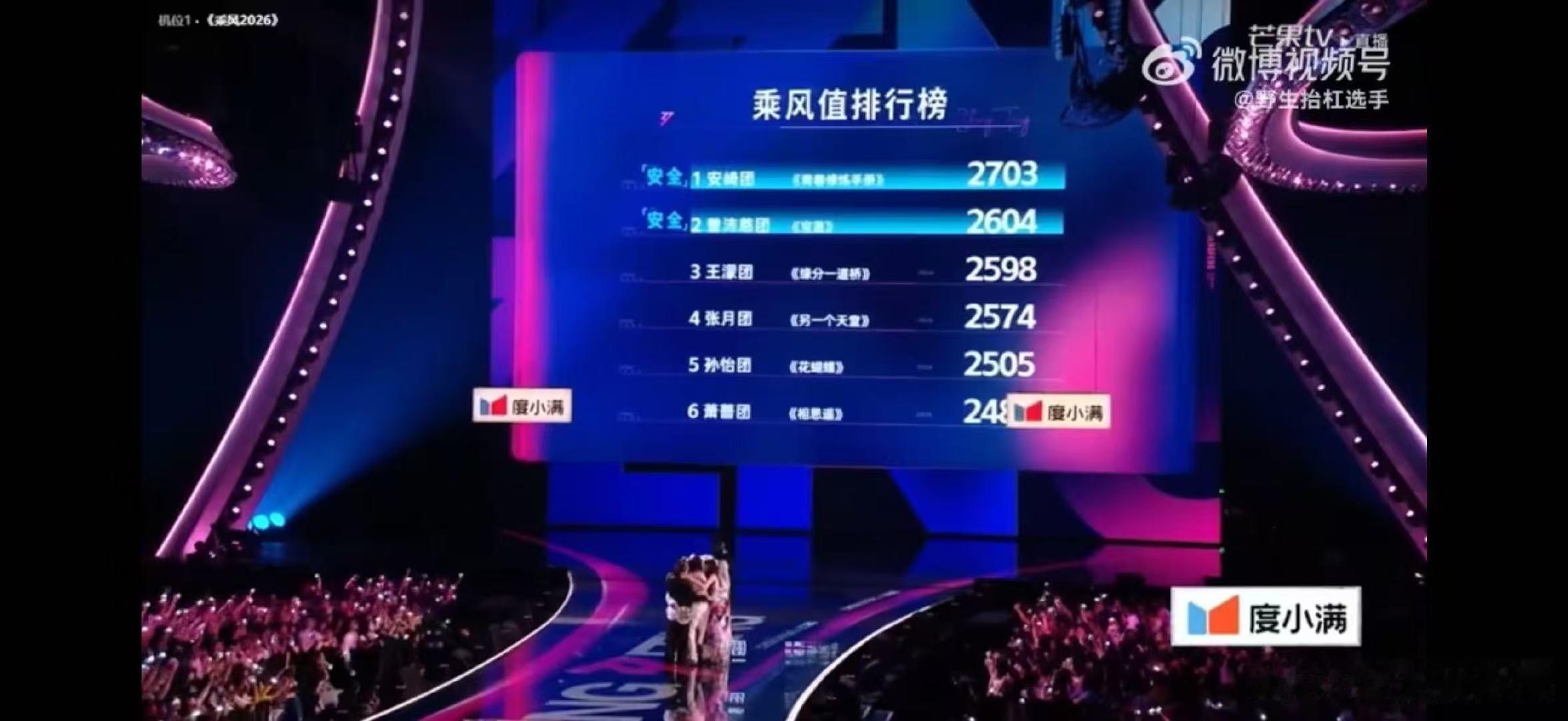 曾沛慈团全员安全浪姐直播祝贺曾沛慈小队全员安全晋级，三公舞台表现力拉满，综合排名