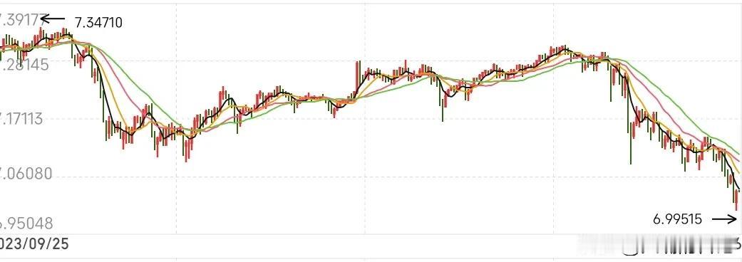 人民币美元汇率重回六时代！出国赚外汇的人两年白干[捂脸]