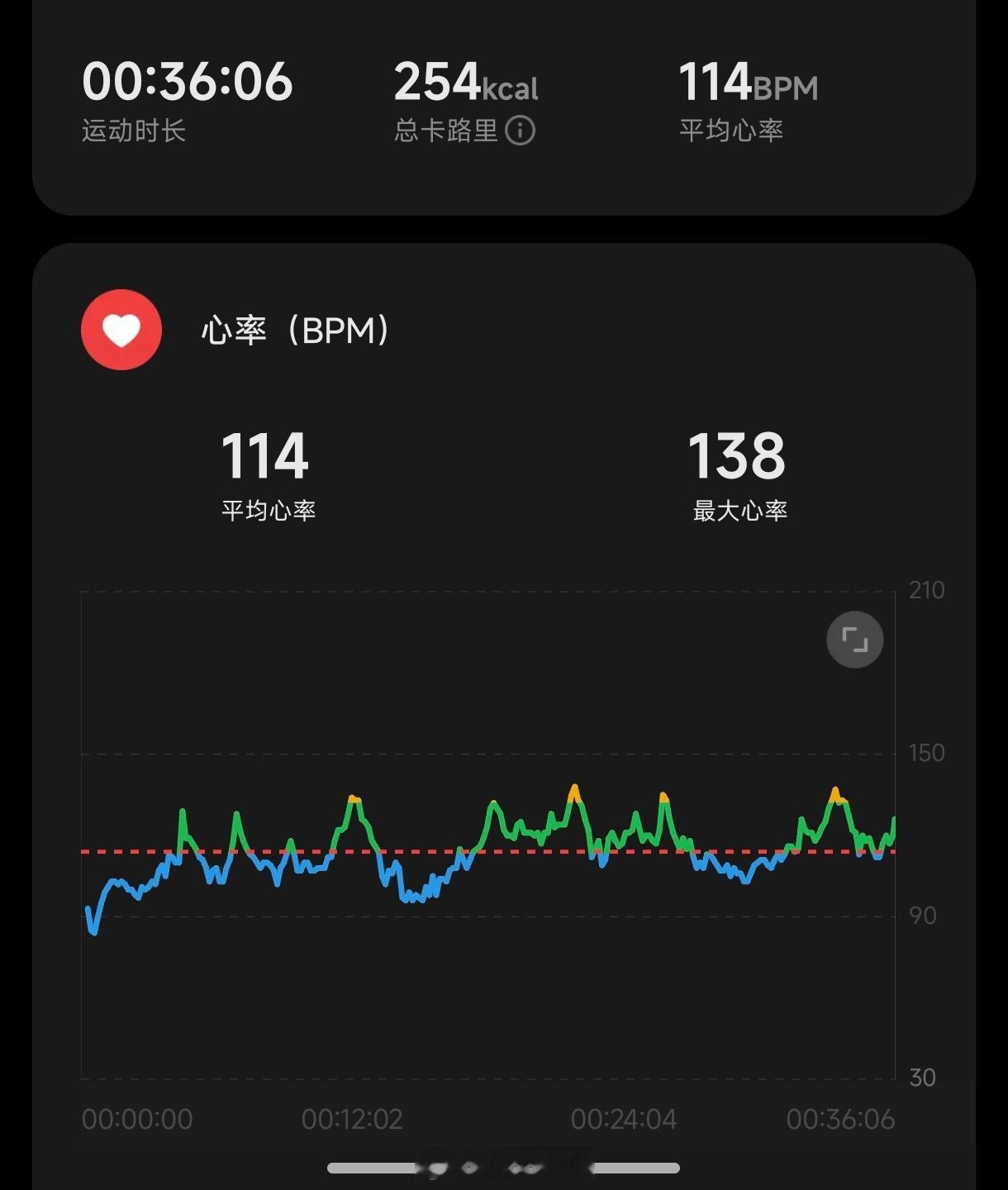 2022年打卡第48天！今天不知道怎么回事，把脚给磨破了，还怪难受的！小小运动一