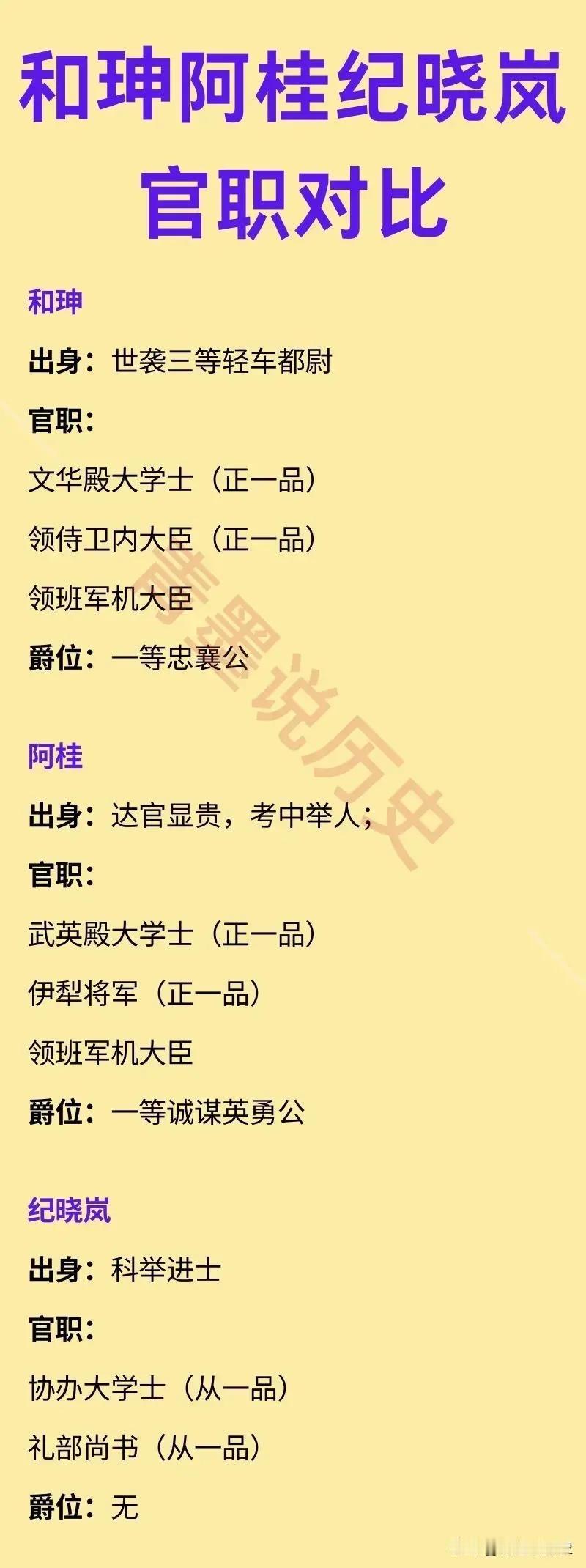 纪晓岚不配跟和珅对比？他们只是不在同一赛道！

在电视剧中，我们可以看到纪晓岚经