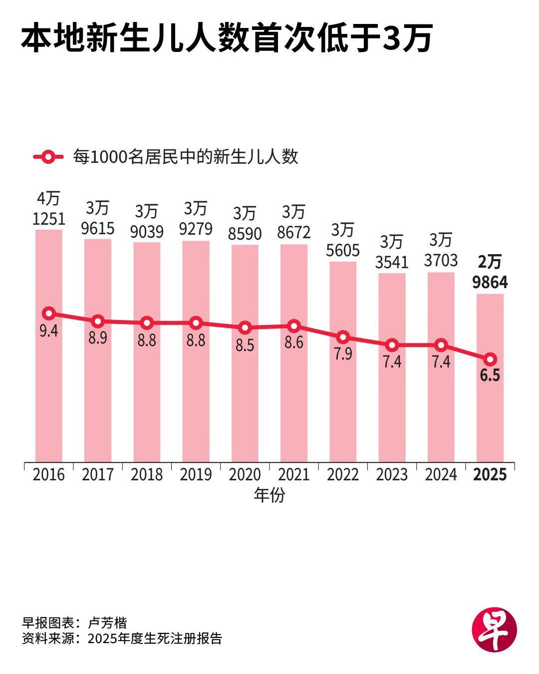 新加坡 “非华人国家”理想，很快将会变为现实！

当然不是短短几年立刻实现。但华