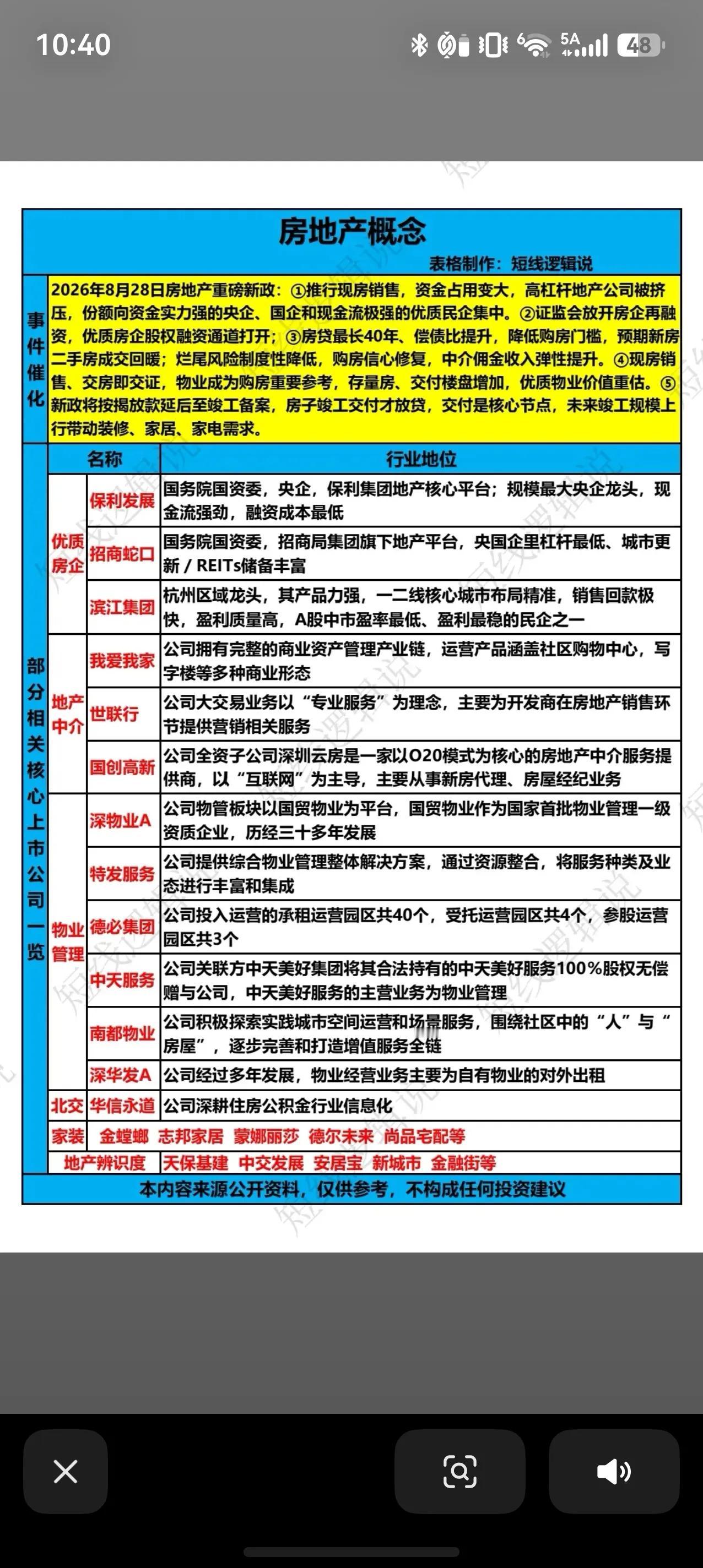 地产新政落地，产业链迎来重估窗口
新一轮房地产重磅政策出台，推行现房销售、房企再