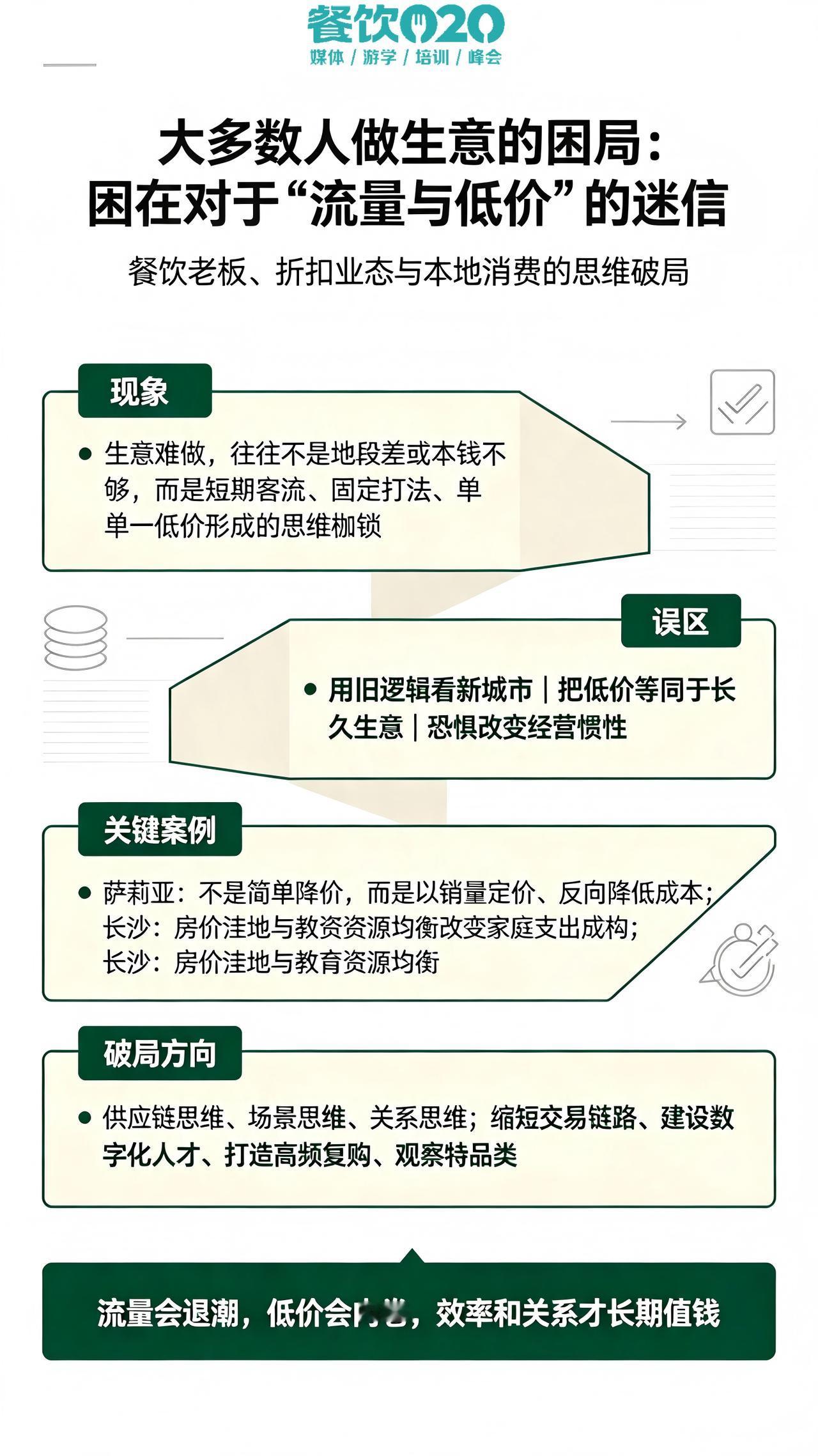 大多数人做生意的困局：困在过于对“流量与低价”的迷信
绝大多数餐饮生意难做的根源