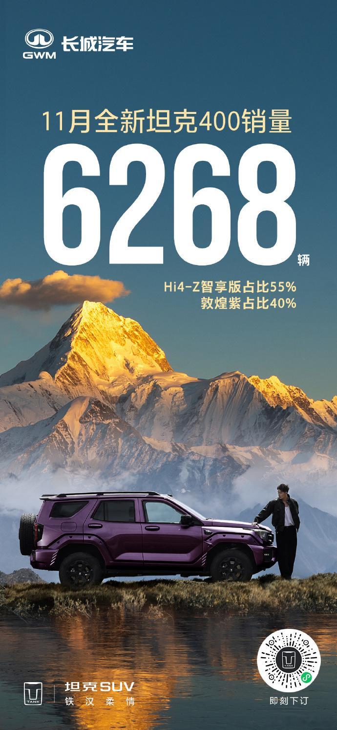 全新坦克400 首月销量达6268台，潮流配色敦煌紫占比高达40%，加码年轻潮酷