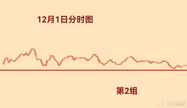 11月30日（周日），最新股指期货净持仓多空数据新鲜出炉：中证500新增多头56