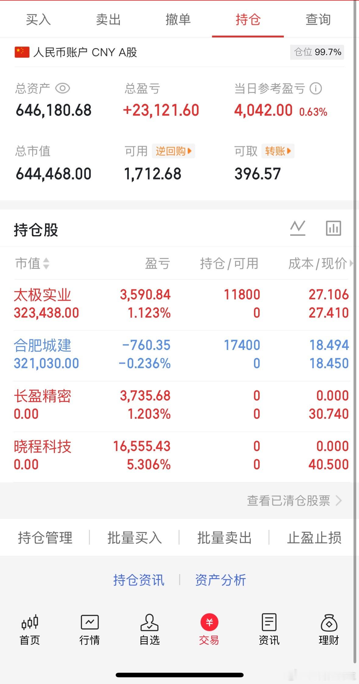 7.6收盘(炒股笔记)40万挑战一年翻5倍第( 9)天当日参考盈亏：+4k晓程科