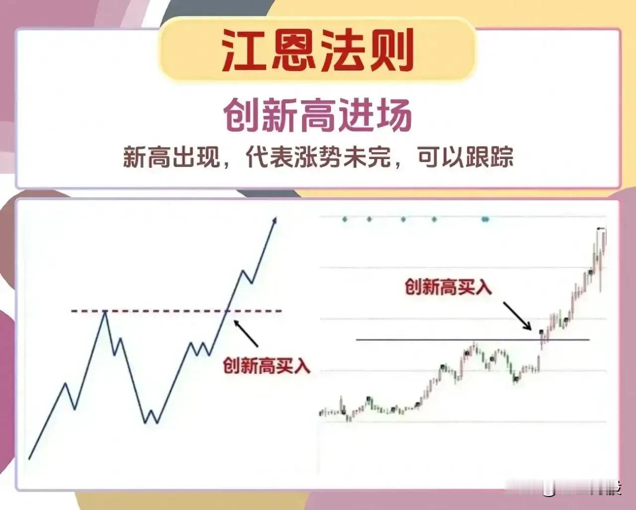 炒股进离场知识！收藏研究！