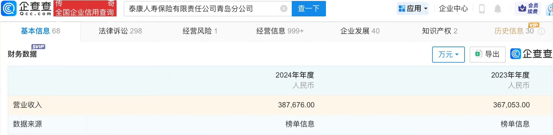 泰康人寿已启动内部自查排查客户风险泰康人寿青岛分公司连续两年营收超36亿近日，青