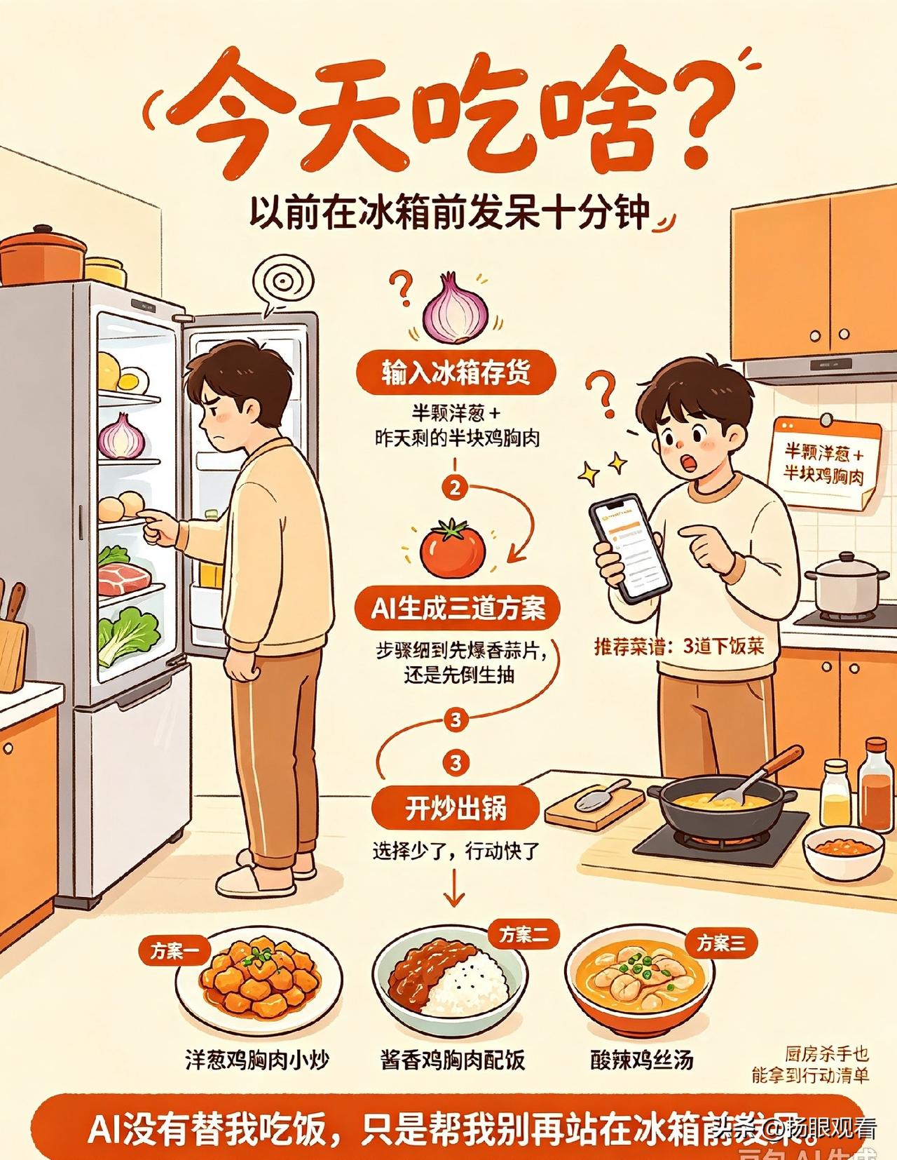 以前下班回家，我对着冰箱里的剩菜能发十分钟呆，满脑子都是“今天吃啥”三大哲学终极