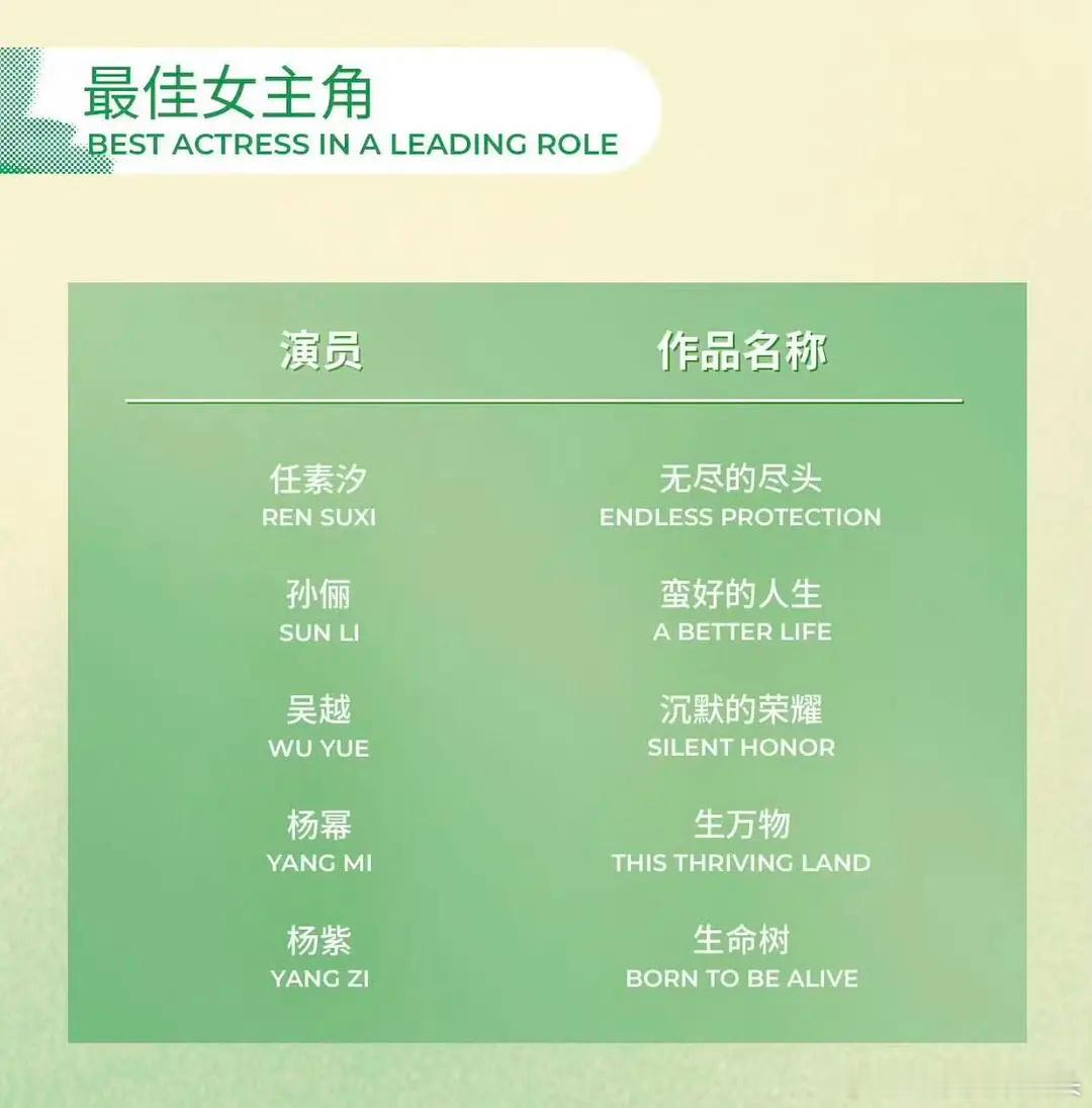 创造历史！恭喜白玉兰首位视后三连提女演员杨紫🍇，2023 2024 2025连