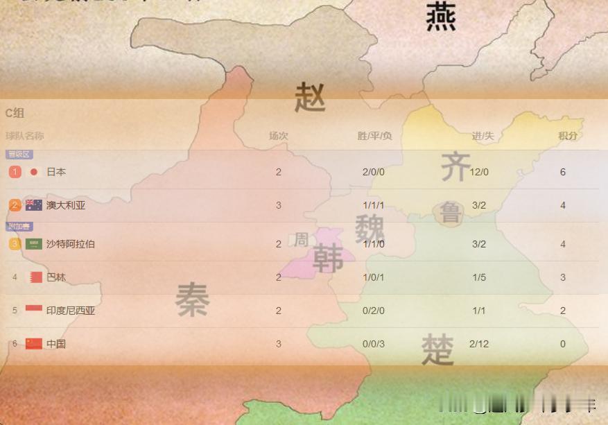 如果把C组用战国七雄的实力来比喻，那么将会是这样吧？
秦——澳大利亚
楚——日本