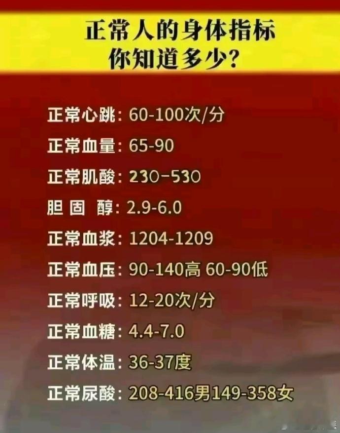 一图看懂：正常人，身体指标： ​​​