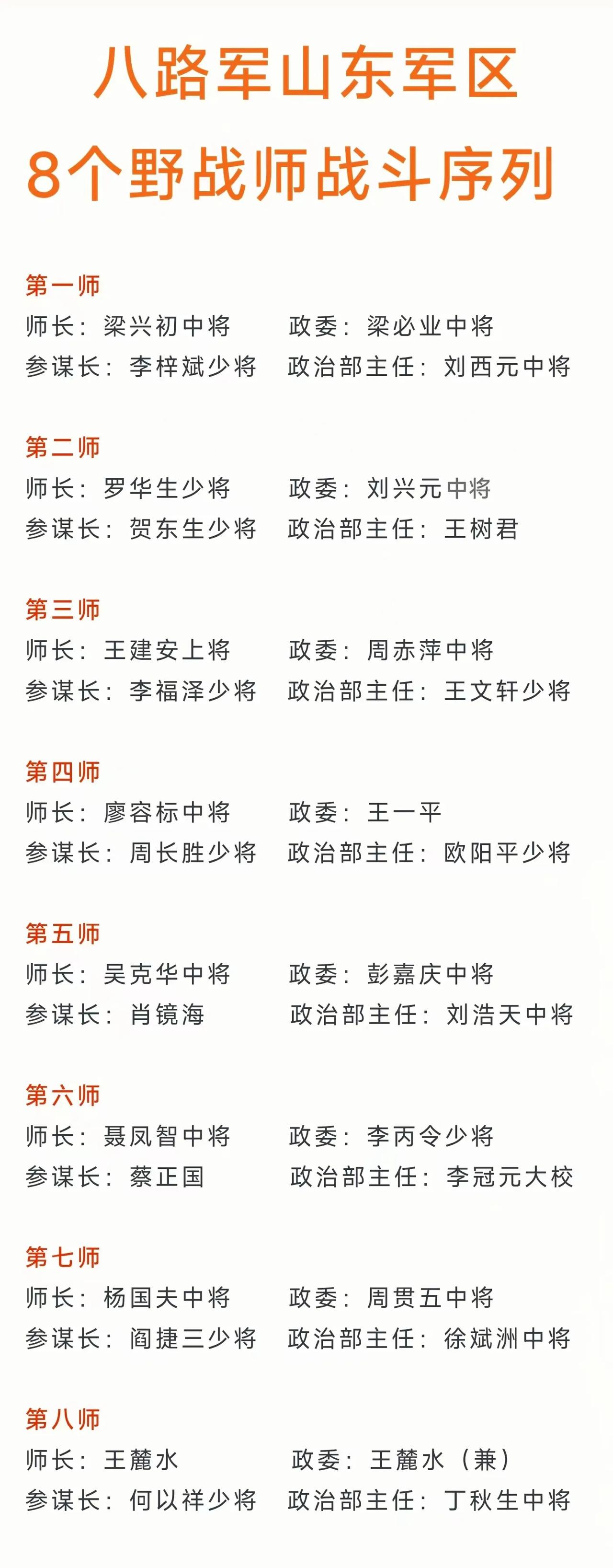 八路军山东军区8个野战师长有3个“唯一” ，第三师师长王建安是其中唯一一位上将，