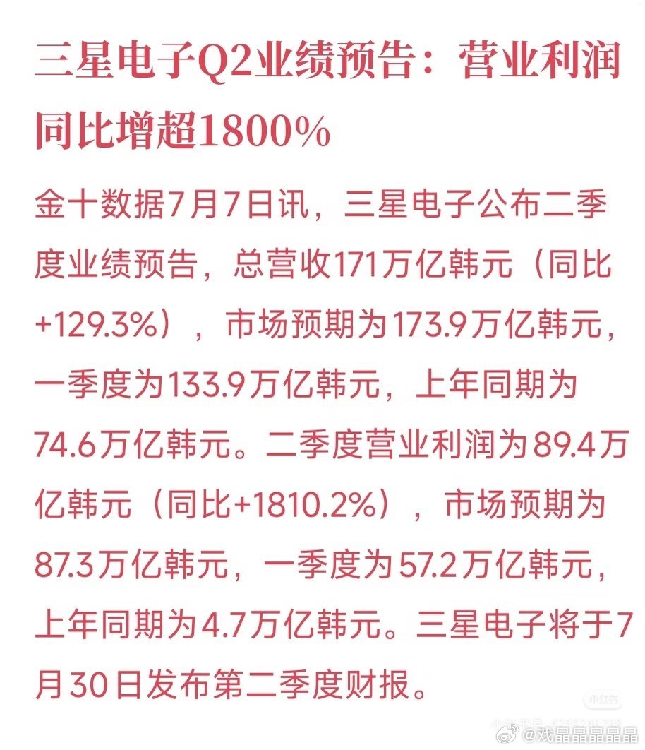 三星第二季度业绩也是炸裂，营业利润同比增超1800％ 