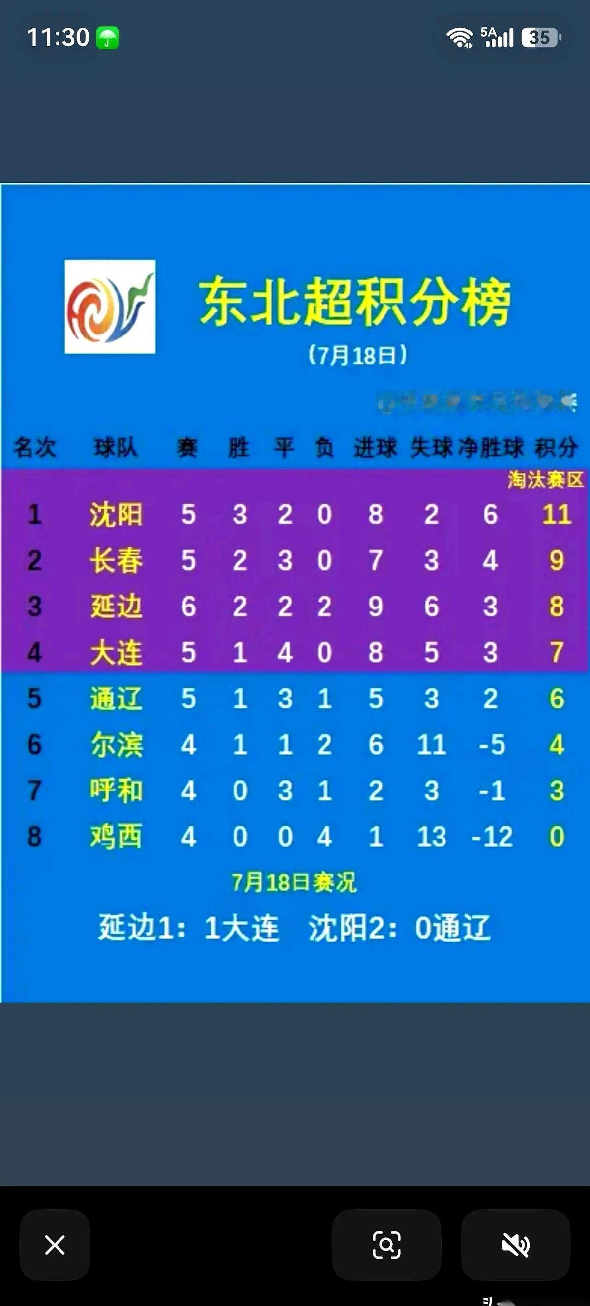 太残忍了。
延边和通辽，这两个兄弟，注定得有一个踩着另一个的肩膀才能活命！
大家