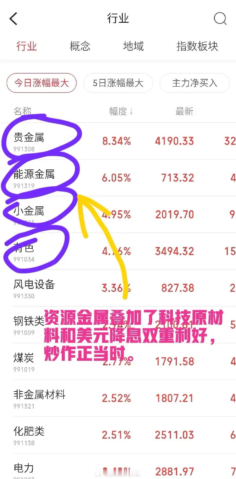 10月9日收评。两市今天放出2.65万亿的巨量收出一根突破性中阳线，气势如虹。新