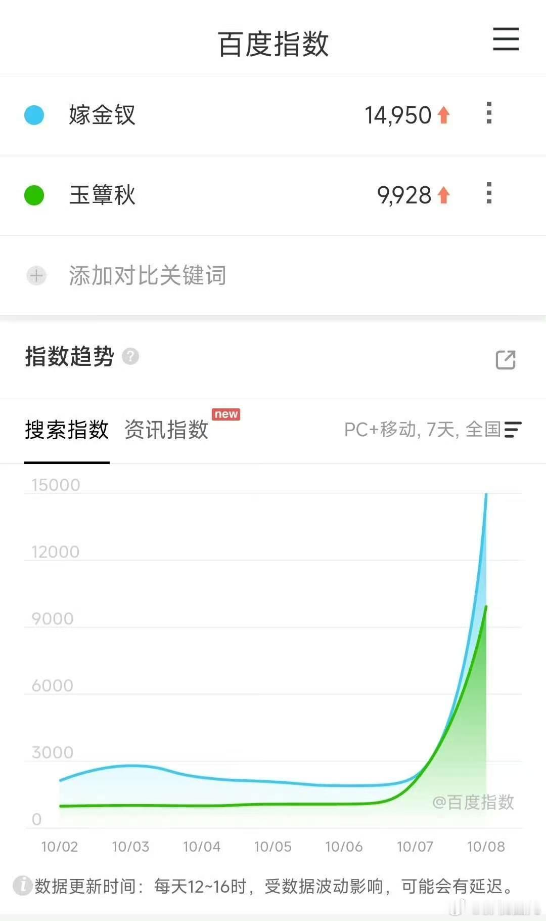 嫁金钗玉簟秋百指嫁金钗玉簟秋预热百指 田曦薇闫桉嫁金钗、丞磊徐若晗郭宇欣玉簟秋 