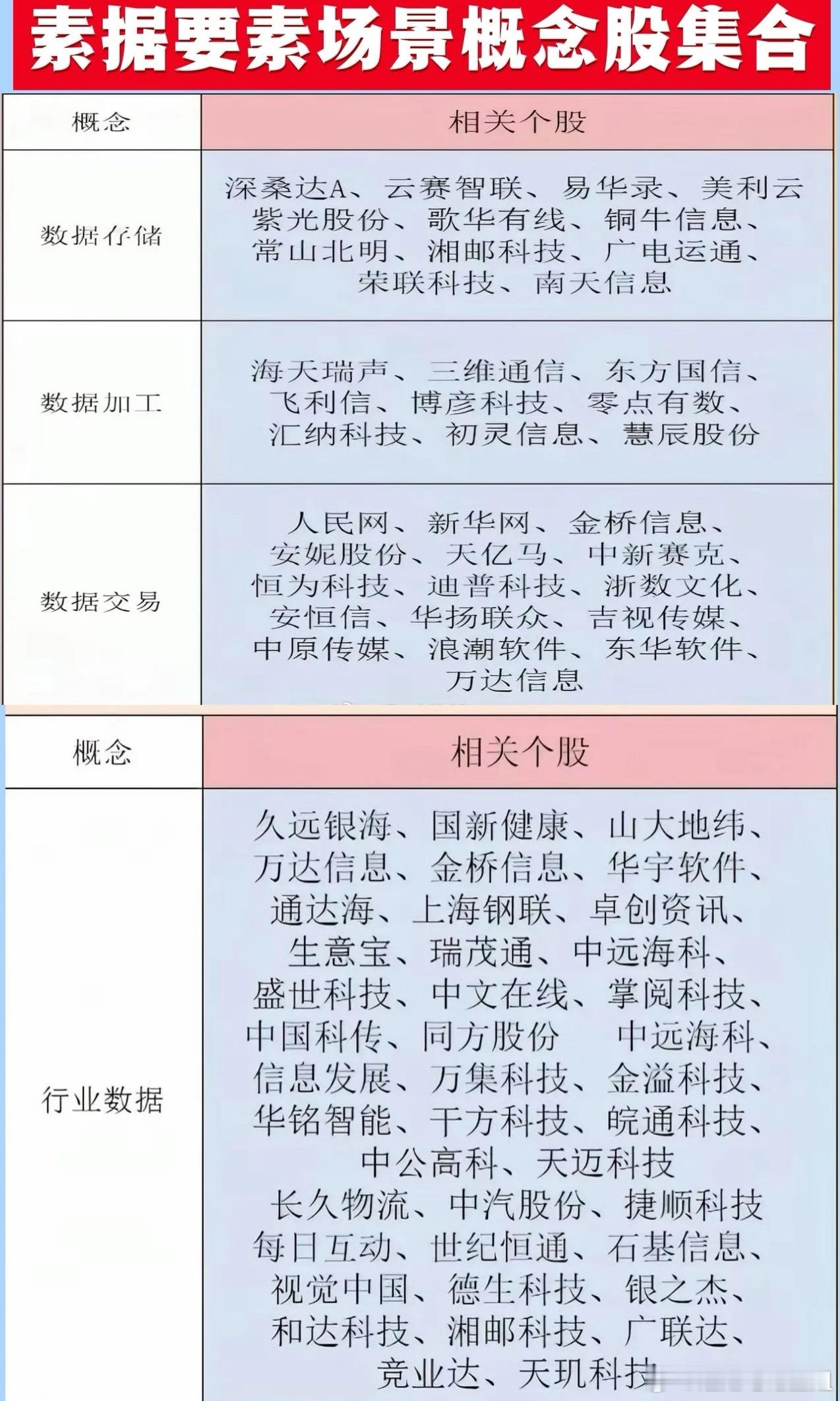 数据要素产业链全景覆盖数据采集、存储、加工、流通、分析、应用及生态保障七大核心环