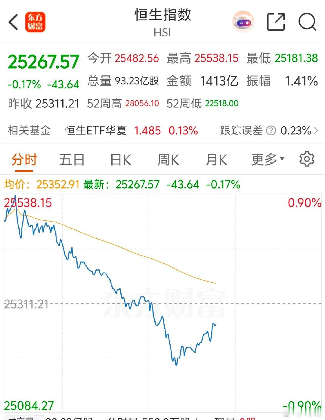 2026 年 9 月 3 日周四 14:11久不久的我会看一下盘，打开手机一看有