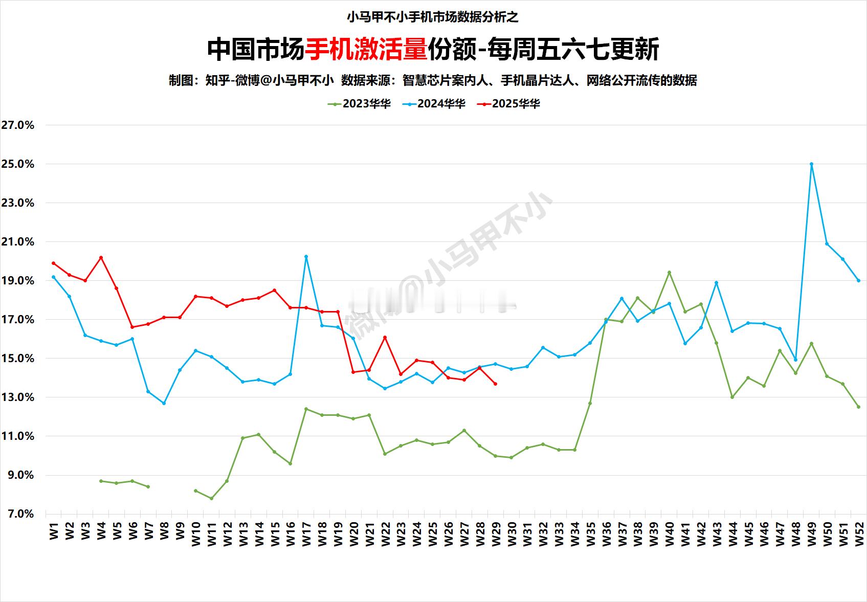 不予置评 ​​​