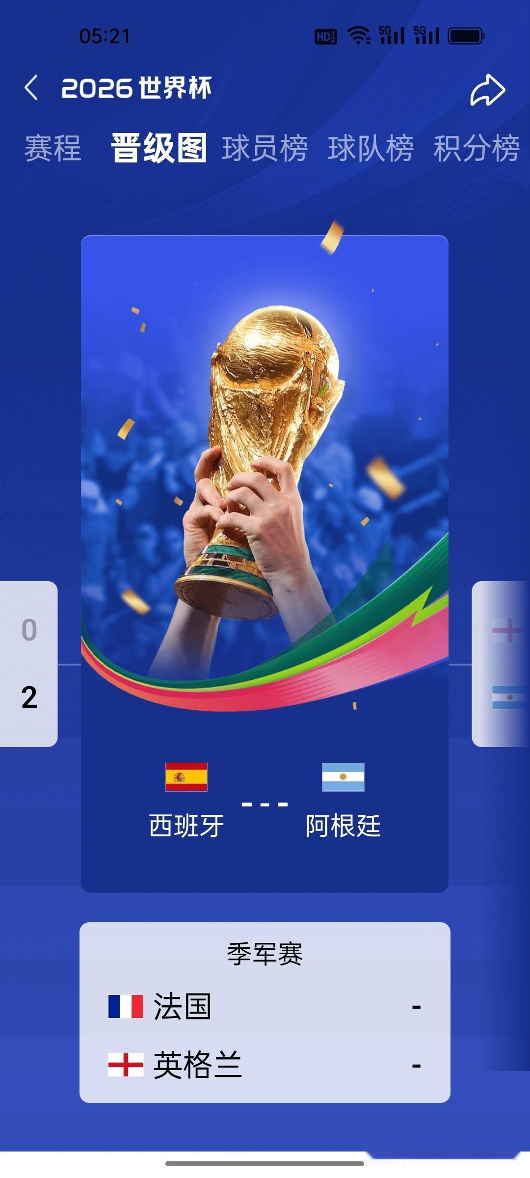 西班牙和阿根廷决赛结果真不好预判了啊！同为西班牙语系球队，两队战术内核高度重合，