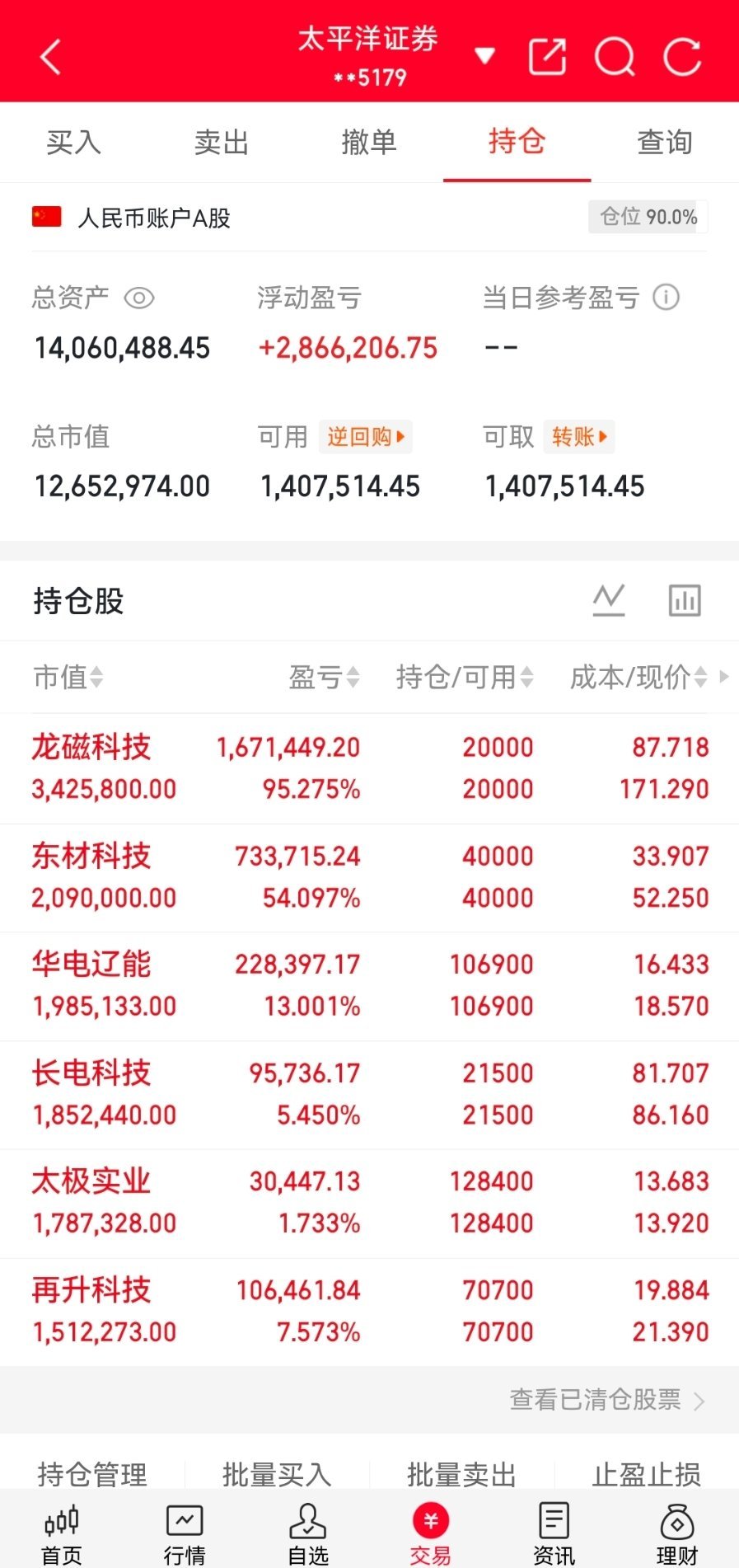 盘前早报早安各位股友，点赞纳福，交易顺利🚀一、昨日盘面指数回落，成交放大，高位
