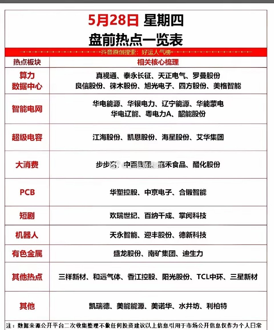 5月28日盘前必看！今日市场主线与核心方向梳理！周四开盘前夕，最新利好消息+市场