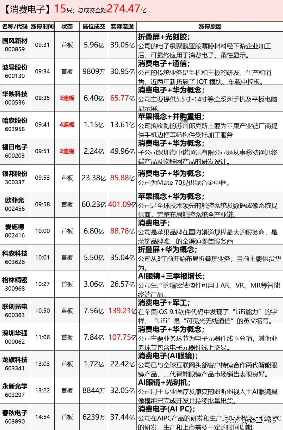 2024年10月29日，涨停板复盘。收藏研究！