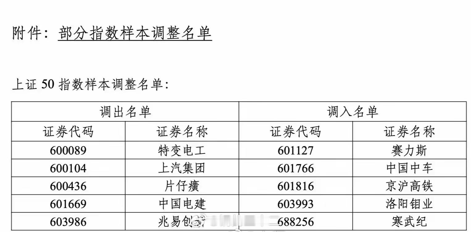 A股的指数样本编制规则应该改一改，或者全方位的向美股学习，去主动削足适履，或者就