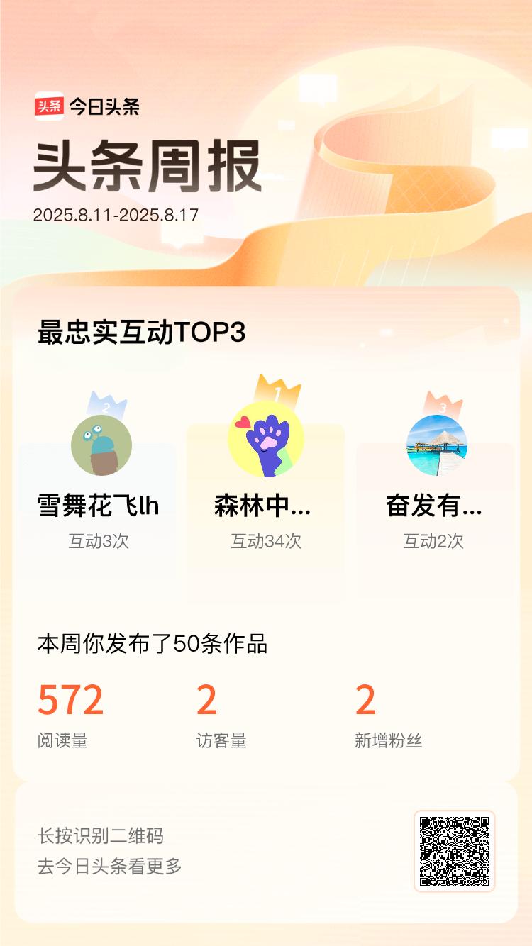 上周，@森林中欢快捉蝶者@雪舞花飞lh@奋发有为阳光Qp是我的头条互动王👑 感