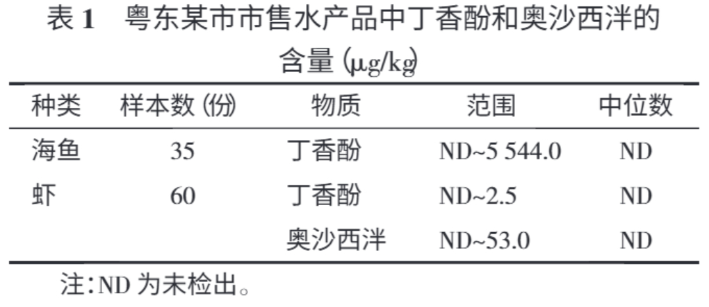 孕妇长期吃含安定鱼或致胎儿畸形¹ 多一点这种报道关注是好事！大部分人根本不知道这