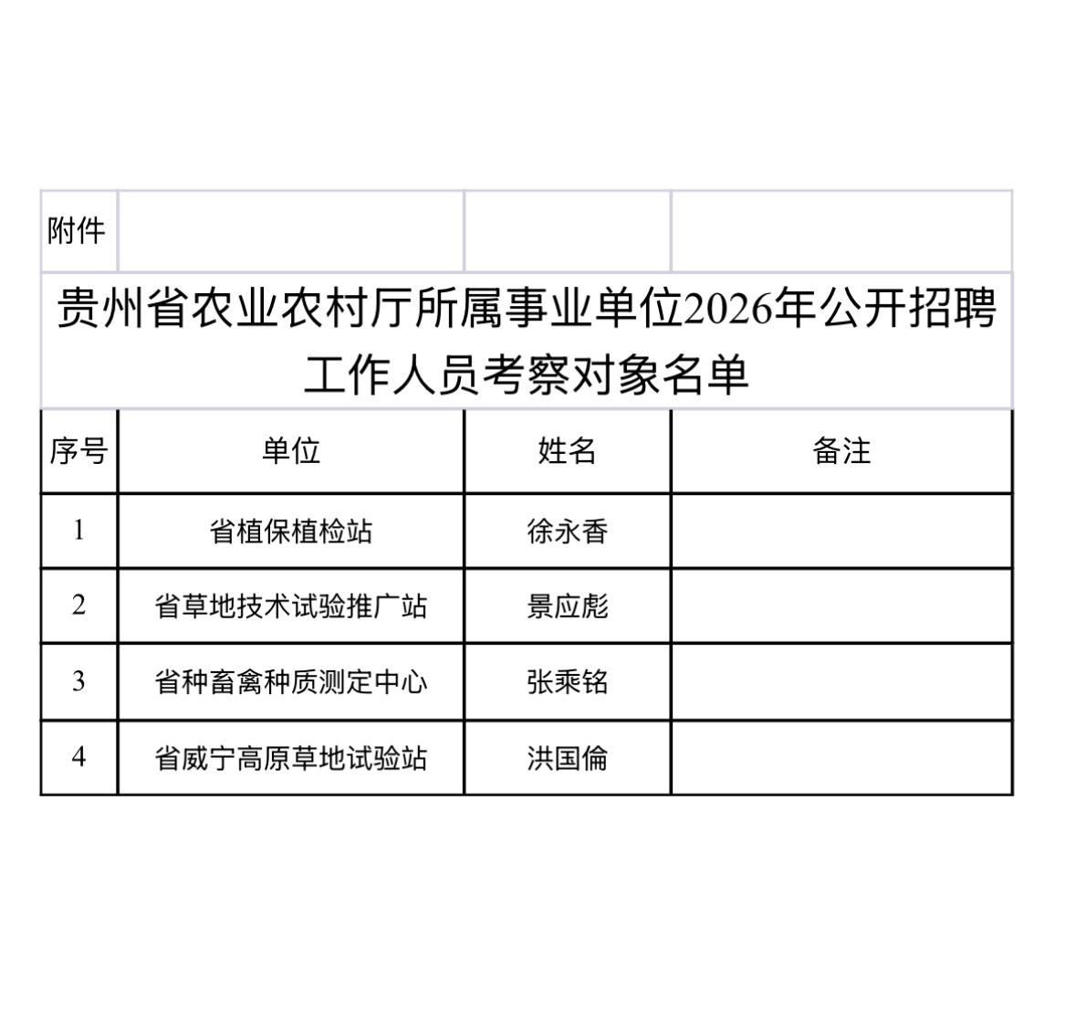 【贵州贵阳】贵州省农业农村厅所属事业单位2026年公开招聘工作人员考察公告发布！