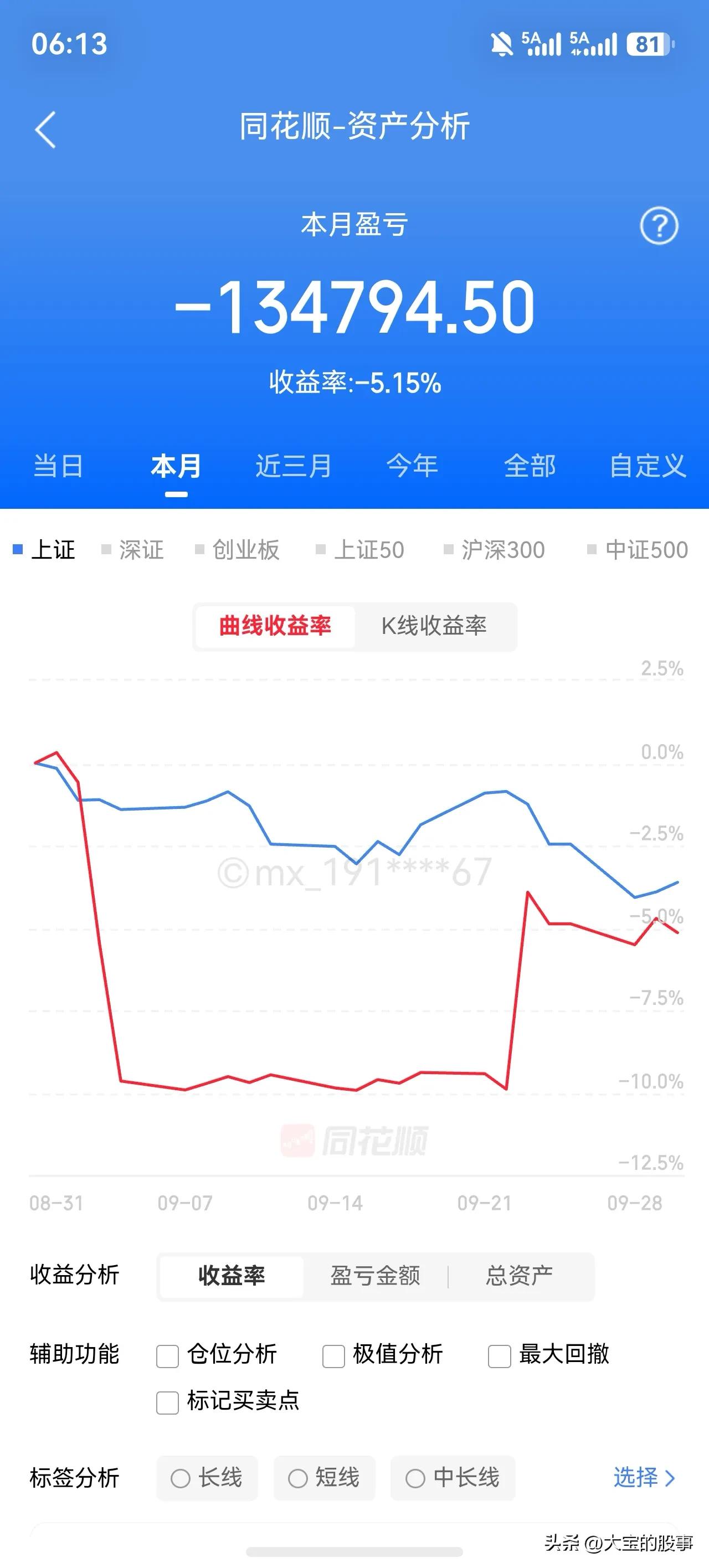 9月小亏13万！

折戟沉沙铁未销，自将磨洗认前朝。本来9月还有机会能够红的，可