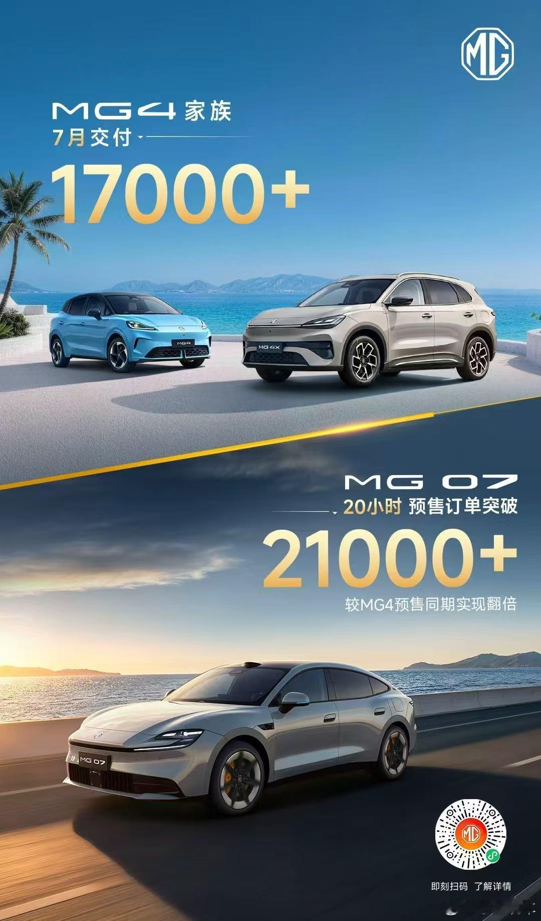 超越「7」待！「4」如破竹 ！MG 07 20小时预售订单21000+MG4家族