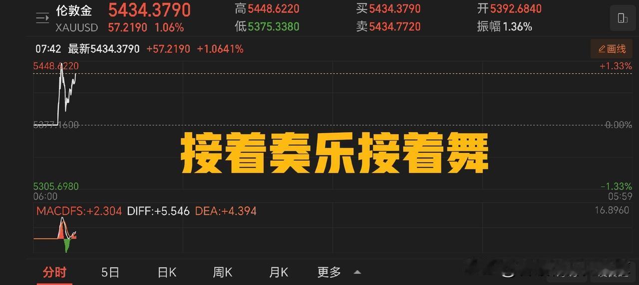 聊一下黄金的砸盘、回归与目标位，以及有色黑色的选股逻辑：昨天晚上黄金迅速跳水引发