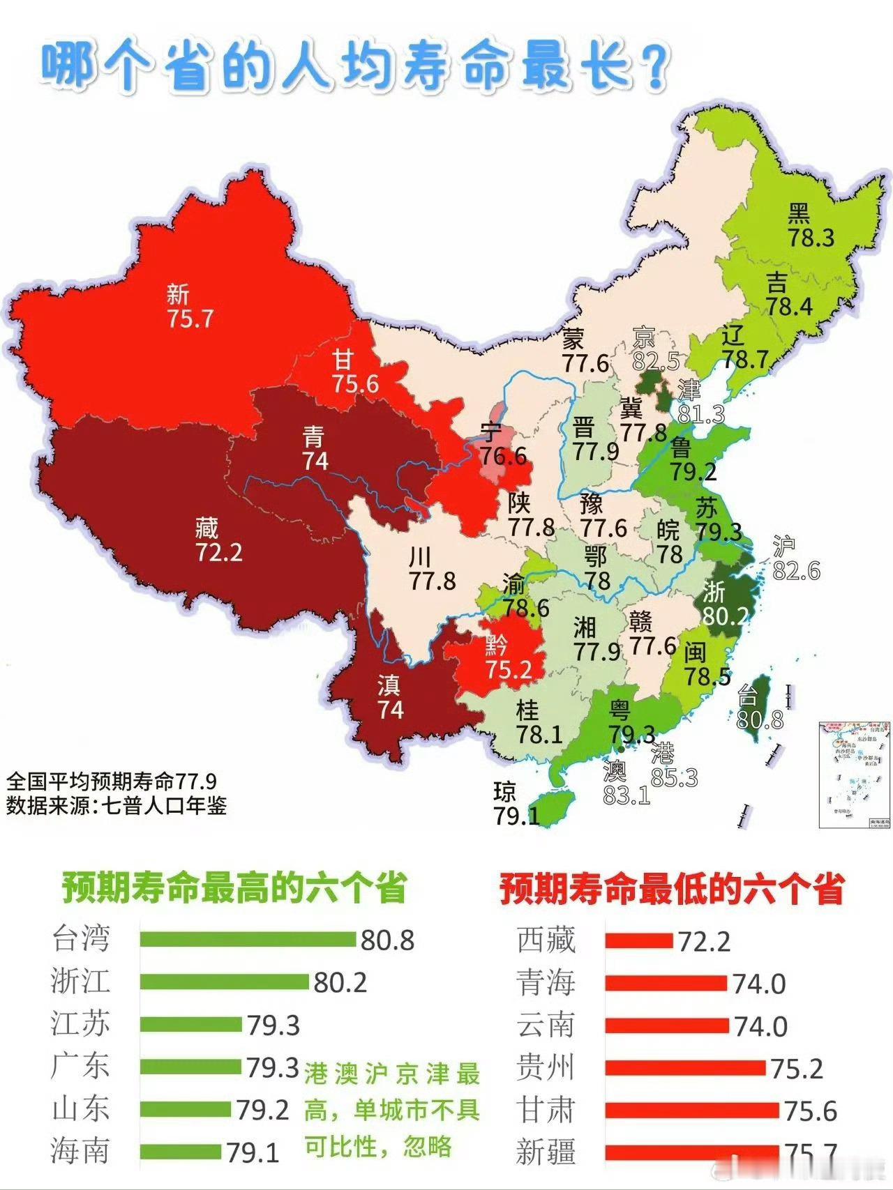 各省预期寿命 ​​​