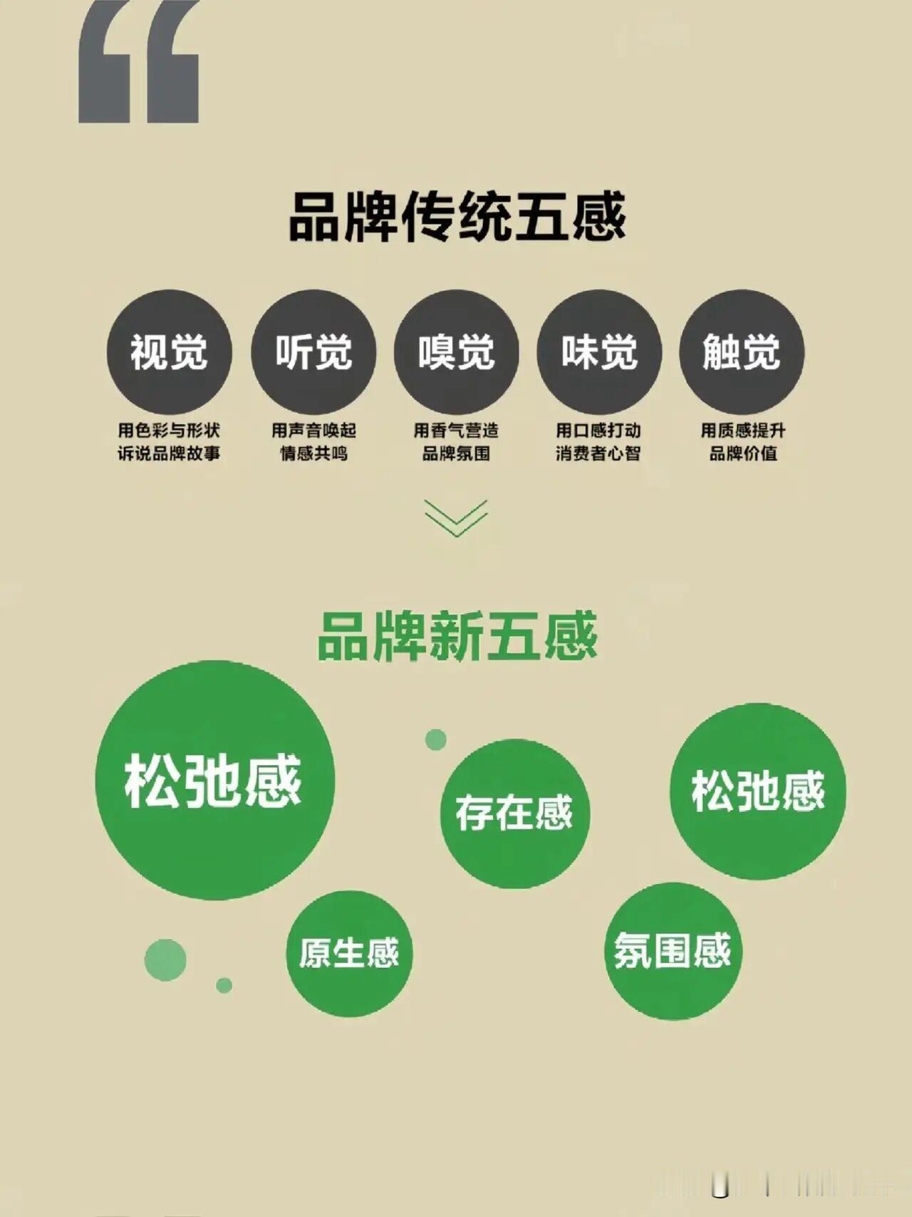 消费者越来越难被“单一促销”打动，却越来越愿意为情绪、体验、内容和参与感等多重要