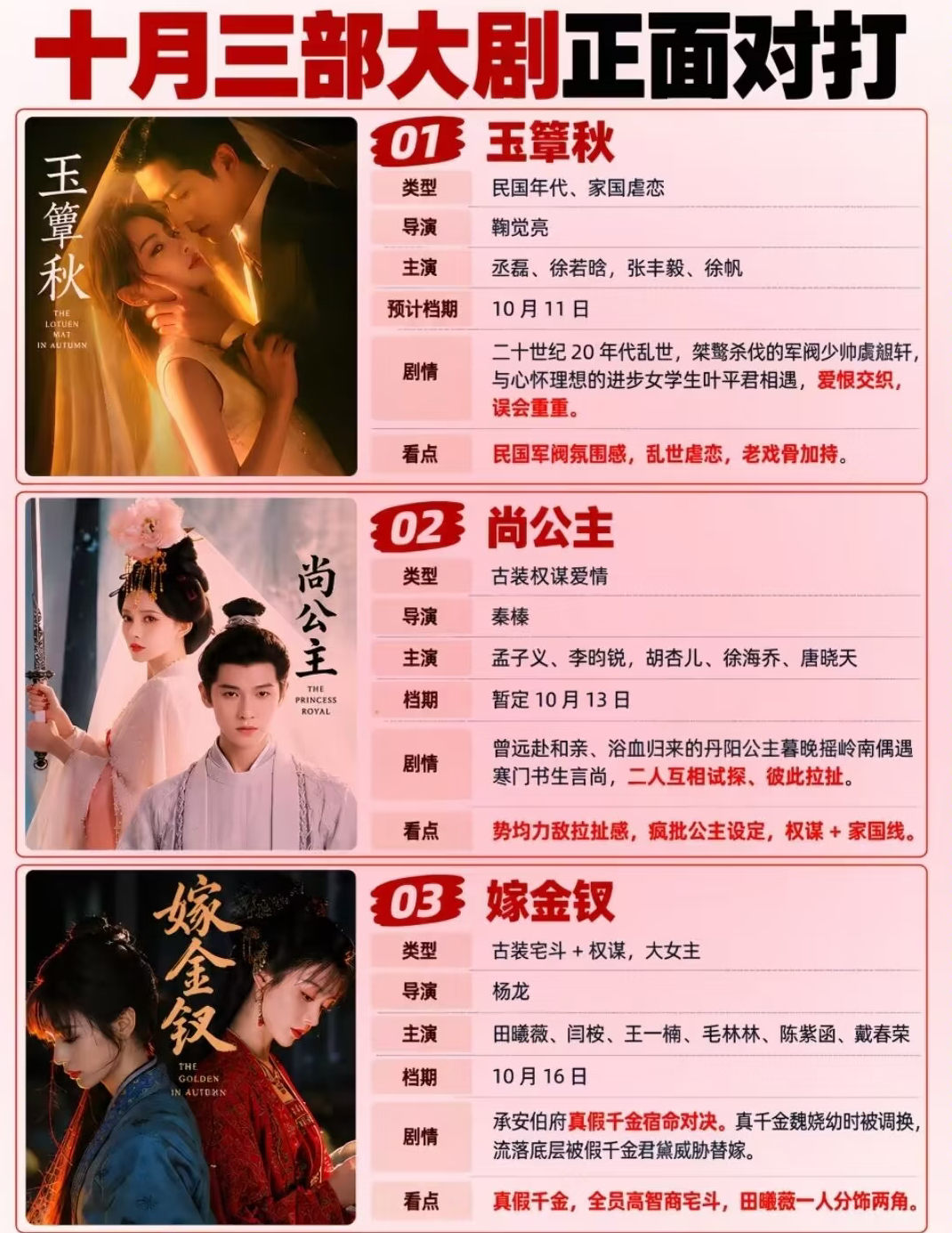 2026年10月剧集市场综述：三剧鼎立，差异化竞争格局形成2026年金秋十月，芒