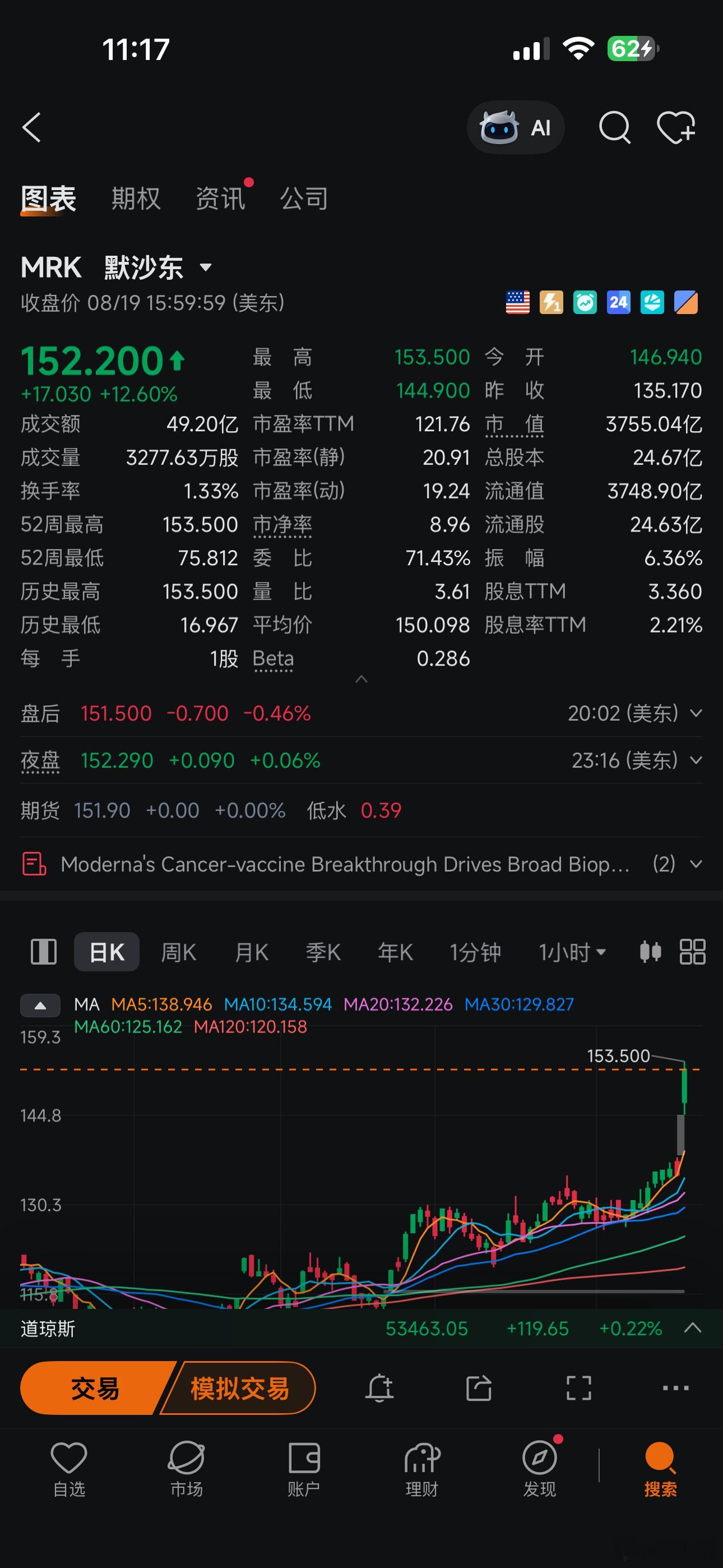 ‼️ 默沙东（Merck & Co.）与莫德纳（Moderna）联合研发的个性化