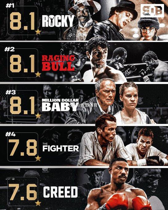 拳坛速递 IMDb评选的史上最高评分拳击电影 🍿煮酒今日拳击