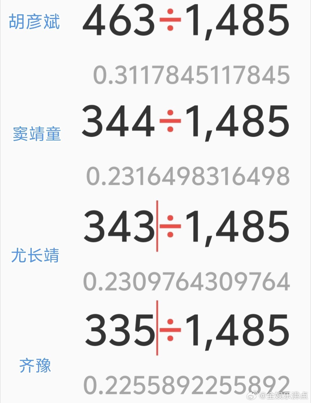 没想到歌手票是真的网友核对歌手票确认无误 这票真得连键盘侠都挑不出刺，看来以后吃