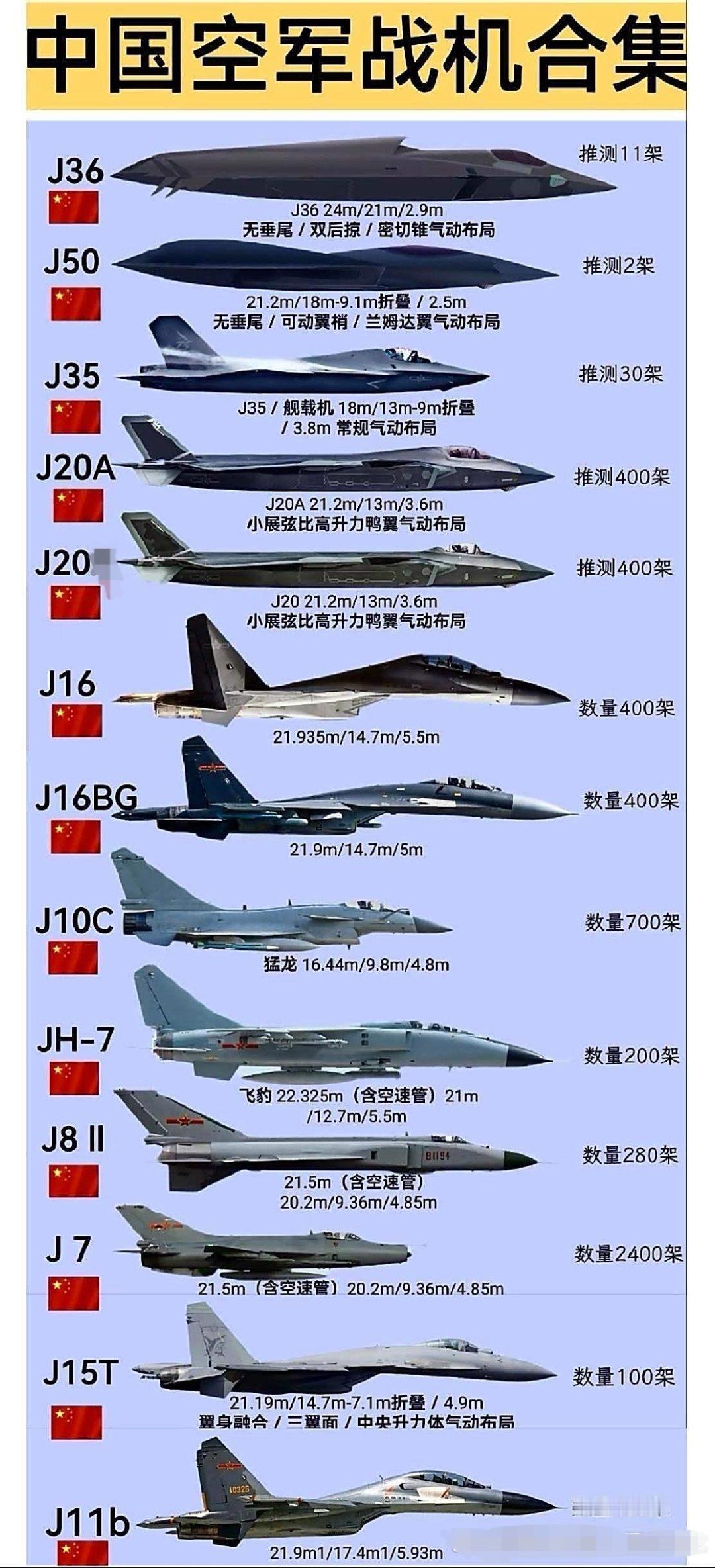 记录者[超话] 我国空军战机合集 ​​​